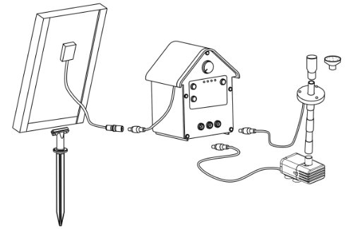 T.I.P. Solar Teichpumpe - Wasserspielpumpe (250 l/h Fördermenge, LED Beleuchtungsring, Gartenteich oder Springbrunnen, Regelbare Pumpe, Steuerung für Tag-/Nachtmodus – wartungsfrei) SPS 250/6, 30332