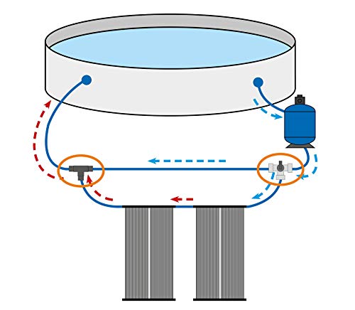 Steinbach Solarkollektor Compact – 049128 – Hochwertige LDPE Kollektoren für Pools bis 40.000 l – Auch für Salzwasser geeignet – 600 x 140 cm, Schwarz