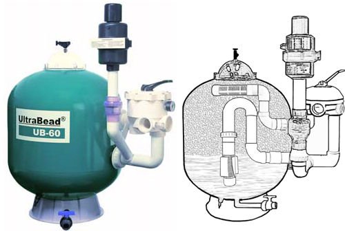 AQUAFORTE ULTRABEAD BEADFILTER - DRUCKFILTER