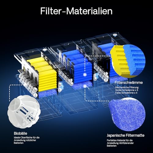 SunSun Bio CBF-350C Teichfilter bis 90000L Teichvolumen max. 10000L/h 3-Kammer Durchlauffilter Modulteichfilter Teich Filter Biofilter