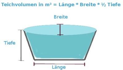 Teichvolumen fuer Teichfilter berechnen