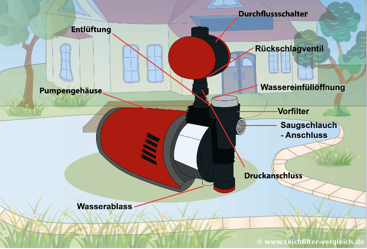 Hauswasserwerk Funktionsweise