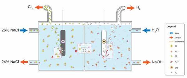 Wie Viel Salz Braucht Man Im Pool Sandfilteranlage mit Salzwassersystem: Die Vorteile eines
