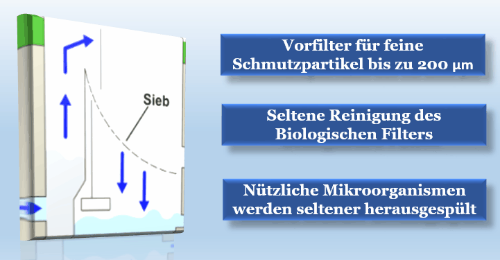 Siebfilter Vorteile