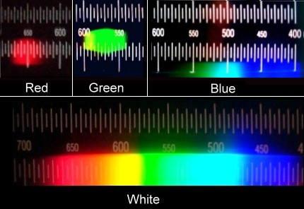 Led Spektren