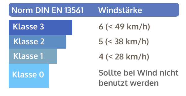 coleman mackenzie 6 blackout tunnelzelt Tent Configuration:0136009b Trend-Sport auf Kreuzfahrt: Hiken, recommended-use_recreation
