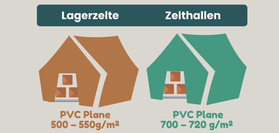 Lagerzelte Zelthallen Unterschied